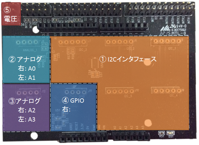 センサーシールド