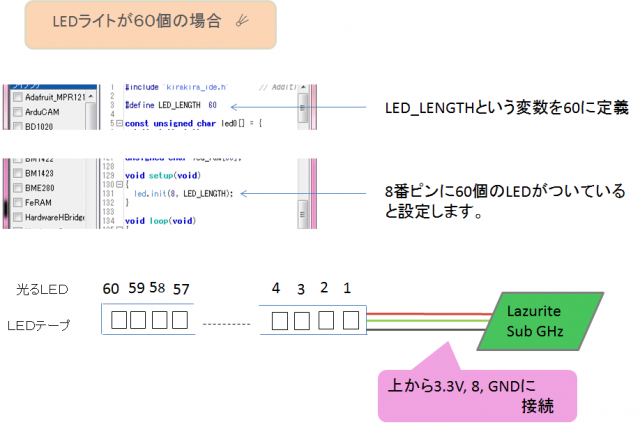 LEDライト６０個