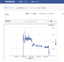 ambient_graph