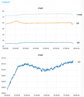 env_monitoring