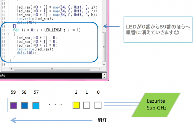 light消灯パート２