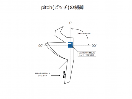 pitch