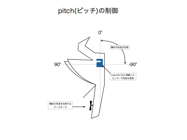 pitch