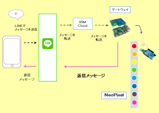 仕組み