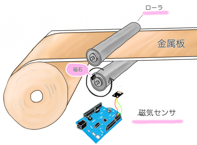 仕組み説明