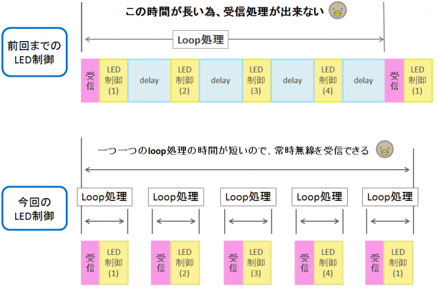 差異点濃いめ